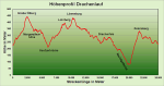 Hoehenprofil 2016